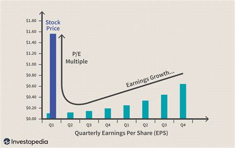 The share price .